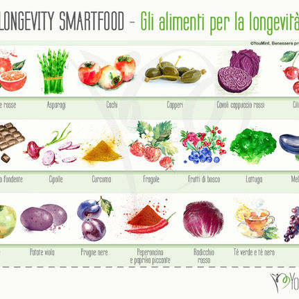 La Rubrica di Adamo: lo Smartfood, il nuovo approccio.