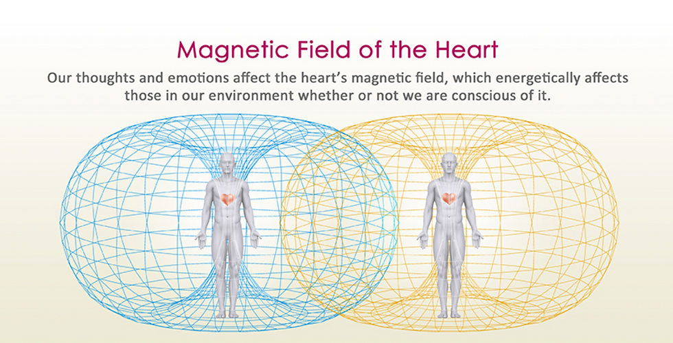 HeartMath Infographic heart electromagnetic field effects