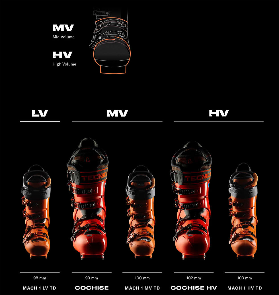 Volume Story