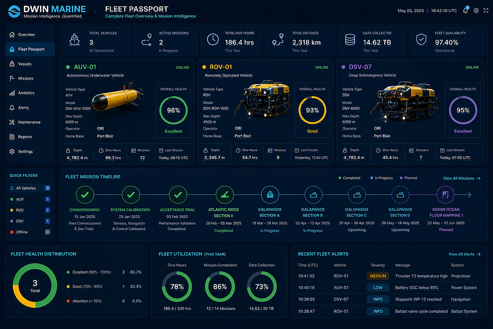 Marine Fleet Twin