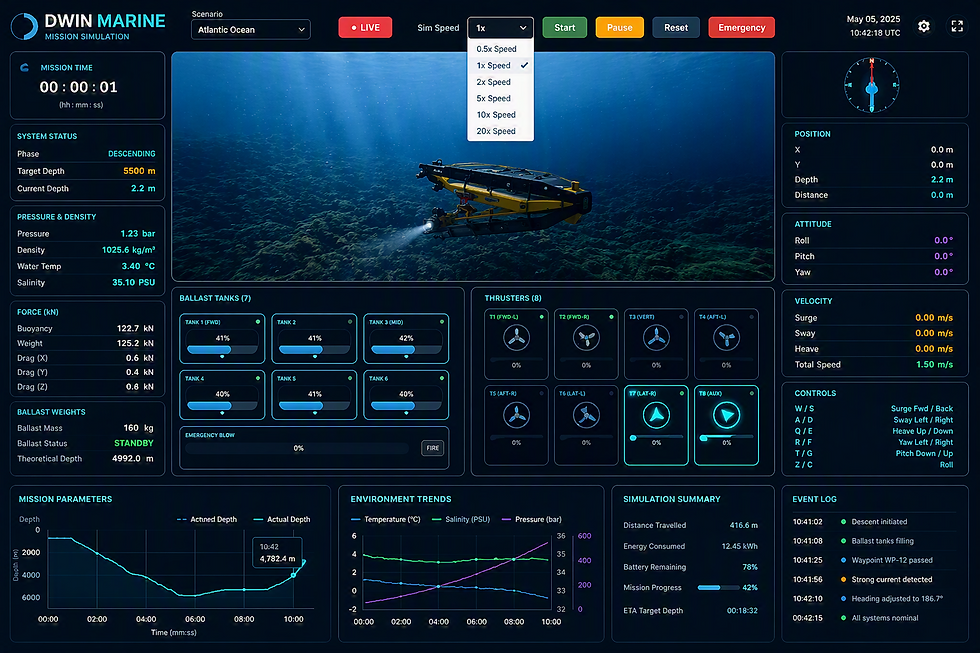 DWIN Marine Digital Copilot