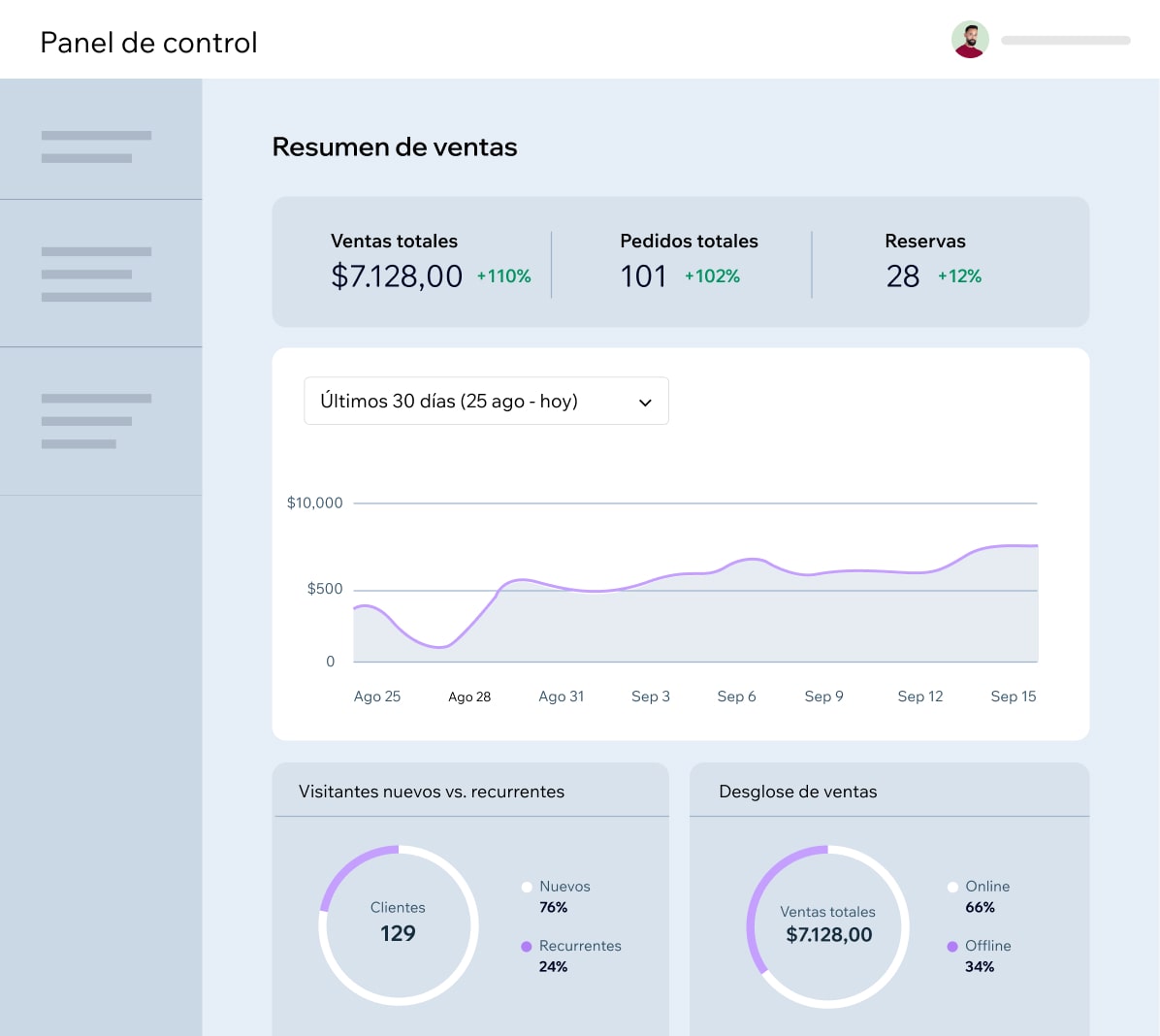 Informes analíticos en la plataforma Wix.