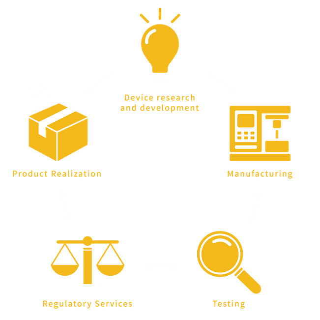 一站式服務_03 英文.png