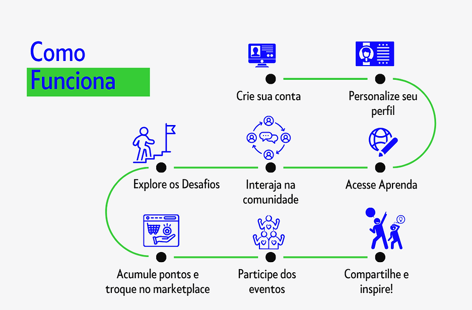 como funciona 1.png