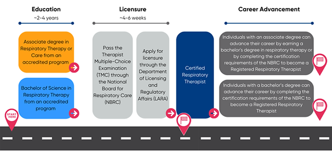 Respiratory Therapist Outlook.png