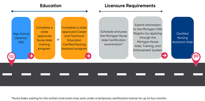 Certified Nursing Assistant (Aide) Outlook.png