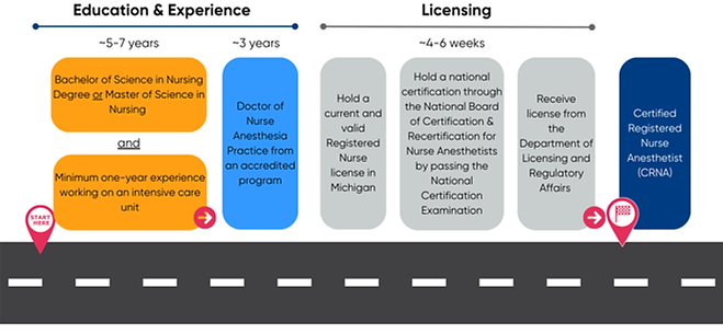Nurse Anesthetist Outlook.png