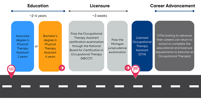 Occupational Therapy Assistant Pathway.png