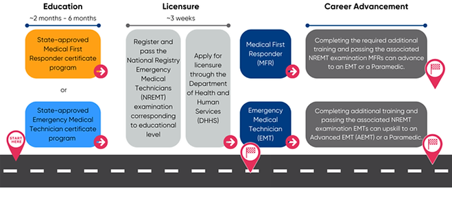 2025-EMT Pathway.png