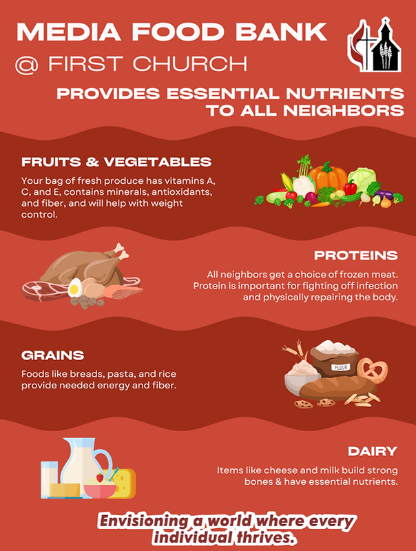 MFB Nutrition Poster.png