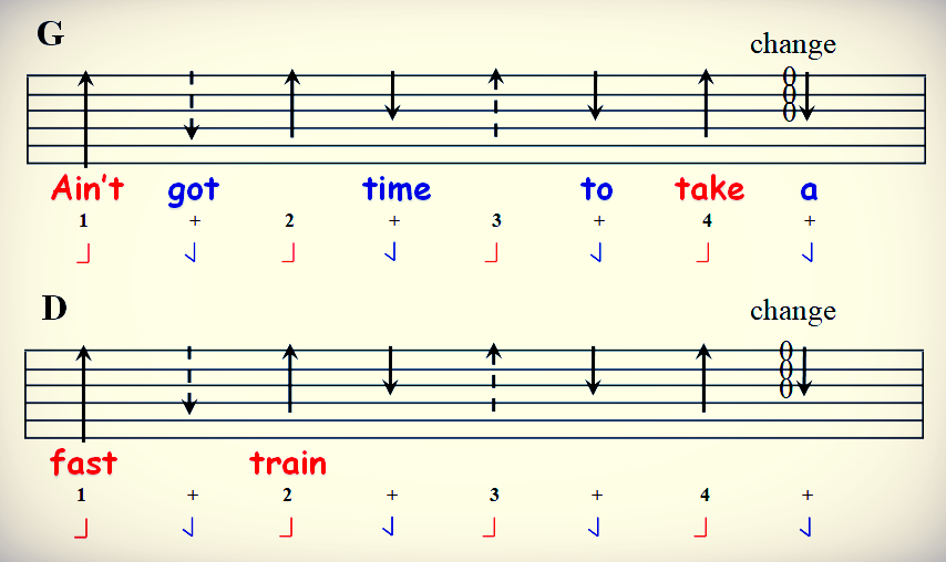 Basic guitar strum with lyrics ... look after your mechanics and the music takes care of itself!