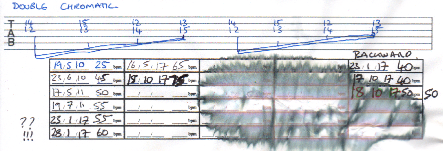 monitor progress on guitar in practice journal