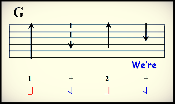 break down guitar part