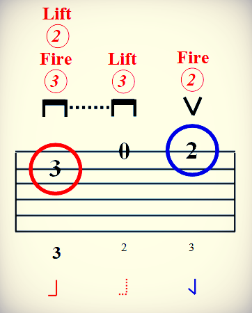 single beat for guitar in foot tap notation