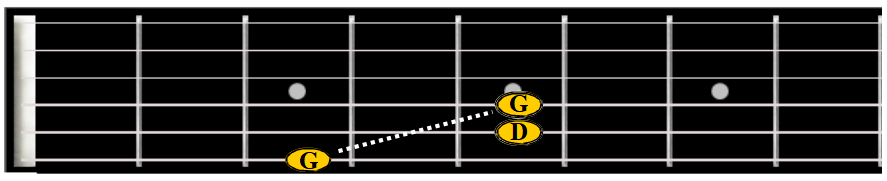 G power chord notes showing octave pattern