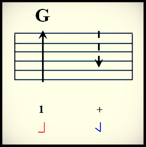 Practice single beat with foot tap