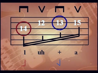How Good is Your Technique?