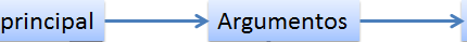 Texto Argumentativo