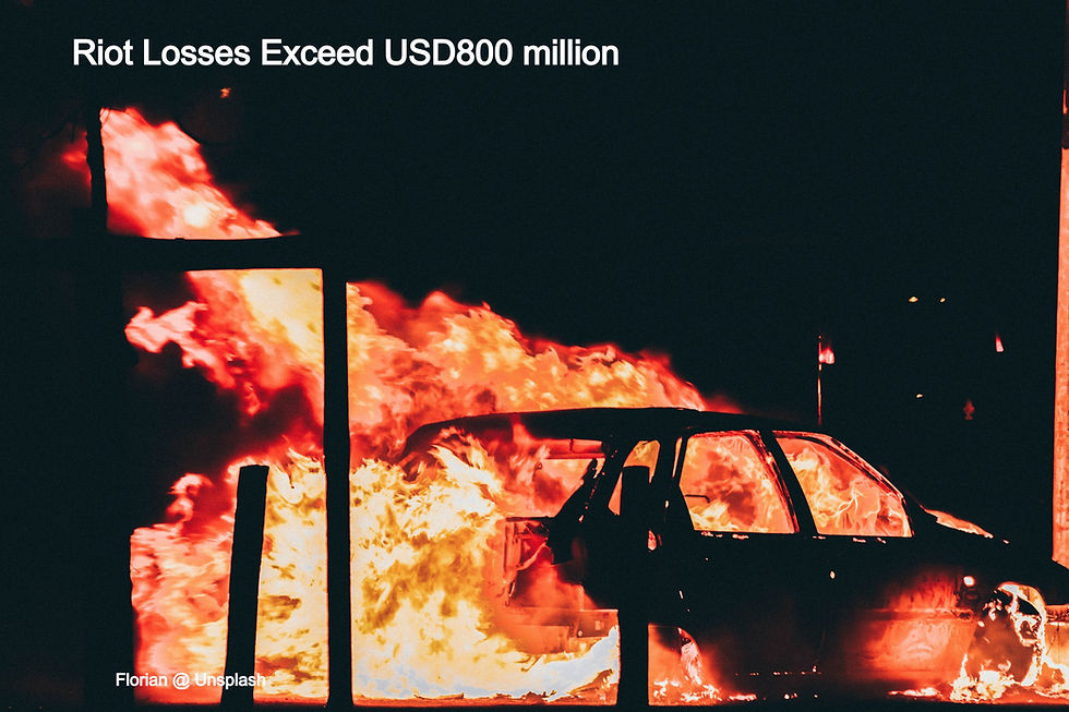 Riot Losses Exceed USD800million and counting