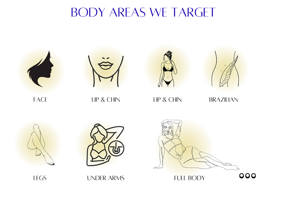body parts.png