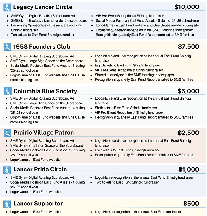 East Fund Donation Levels_Recognition & Donor Form 1.png