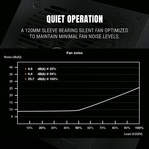 Thumbnail: Features Ant Esports FG650 650 Watt 80 Plus Gold Modular Power Supply  (SMPS)