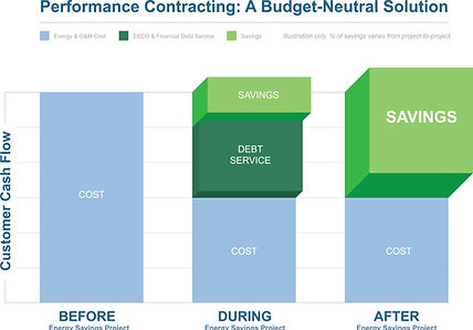 geothemal cost savings