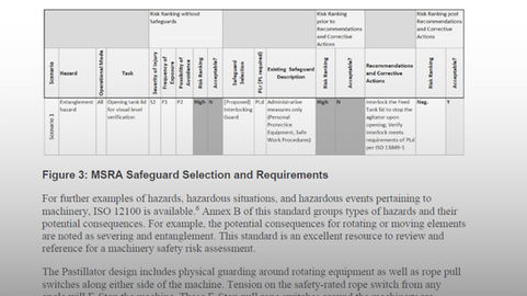 Ten Fingers and Ten Toes: Applying Machinery Safety Principles in a Process Plant
