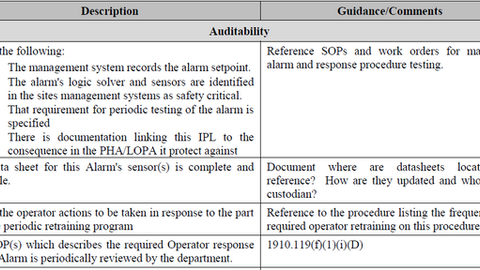 IPL/CMS- Integrity Management of Non-SIS Independent Protection Layers after the LOPA