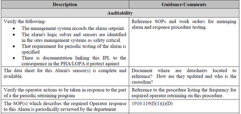 IPL/CMS- Integrity Management of Non-SIS Independent Protection Layers after the LOPA