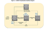 BMS Safety Instrumented Equipment