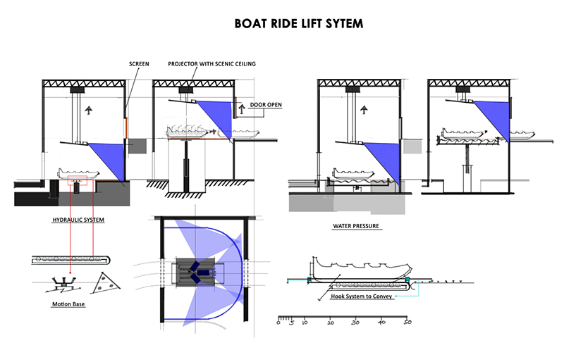 Boat Ride Lift System