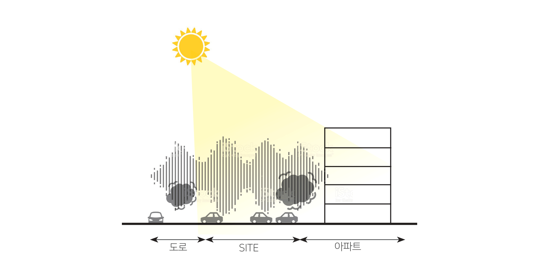 Site strategy