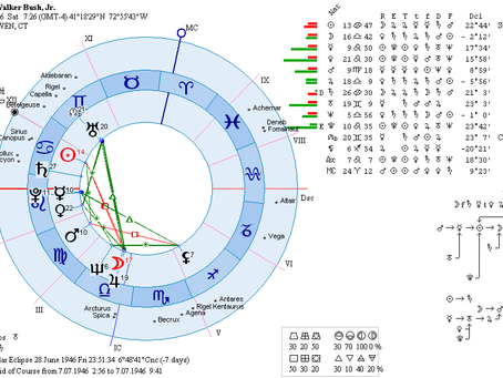 FULL Solar Fire 9 Astrologyl [REPACK]