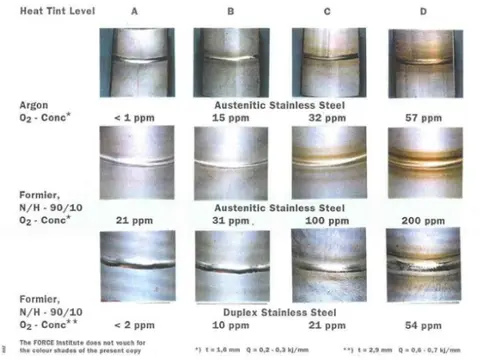Critérios de Aceitação de Soldas Sanitárias – ASME BPE