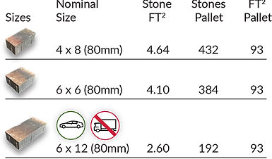 permeable mission sizes