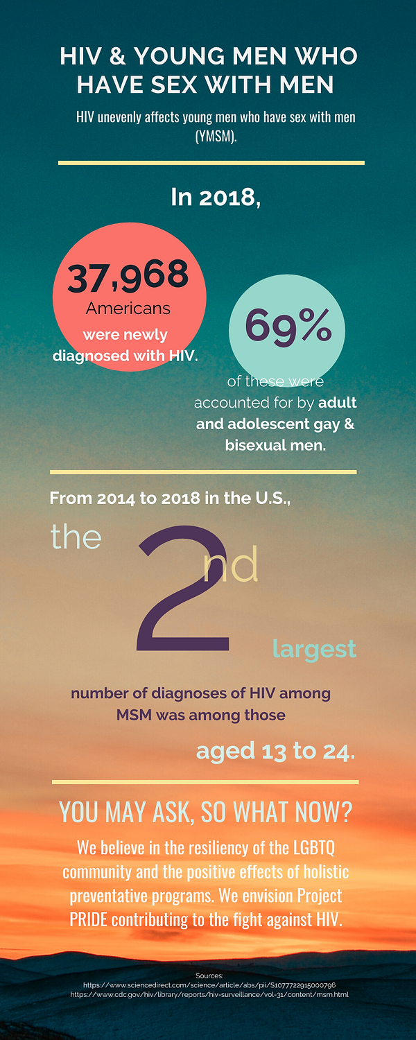 HIV Infographic (4).png