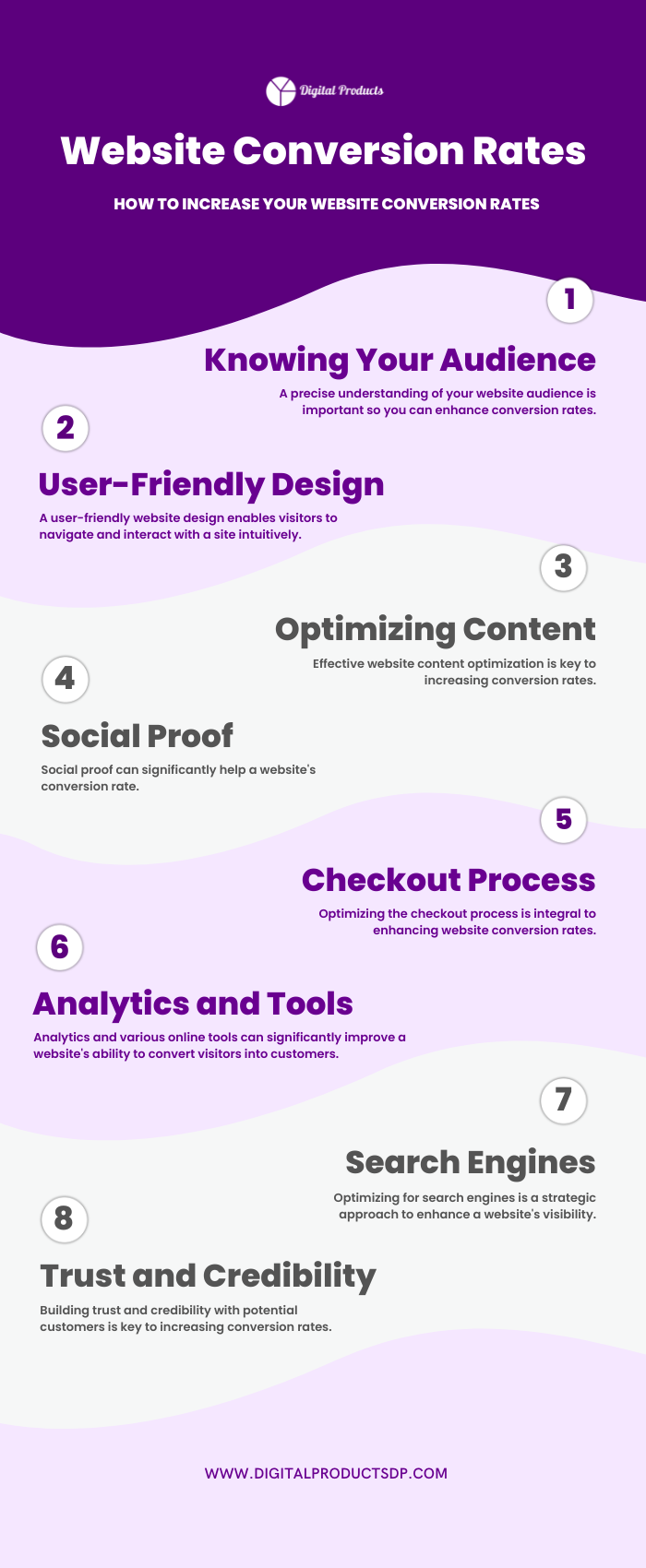 How to Increase Your Website Conversion Rates infographic