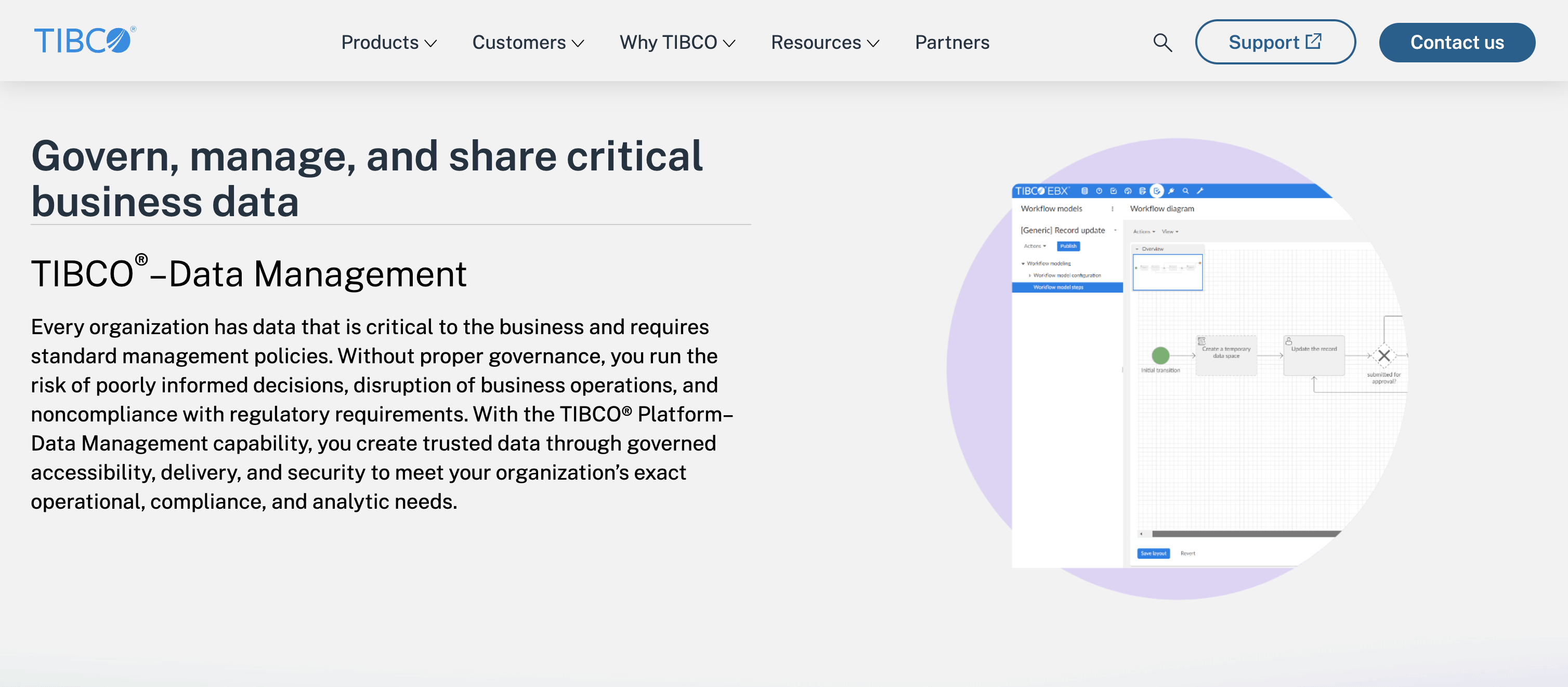 TIBCO EBX review