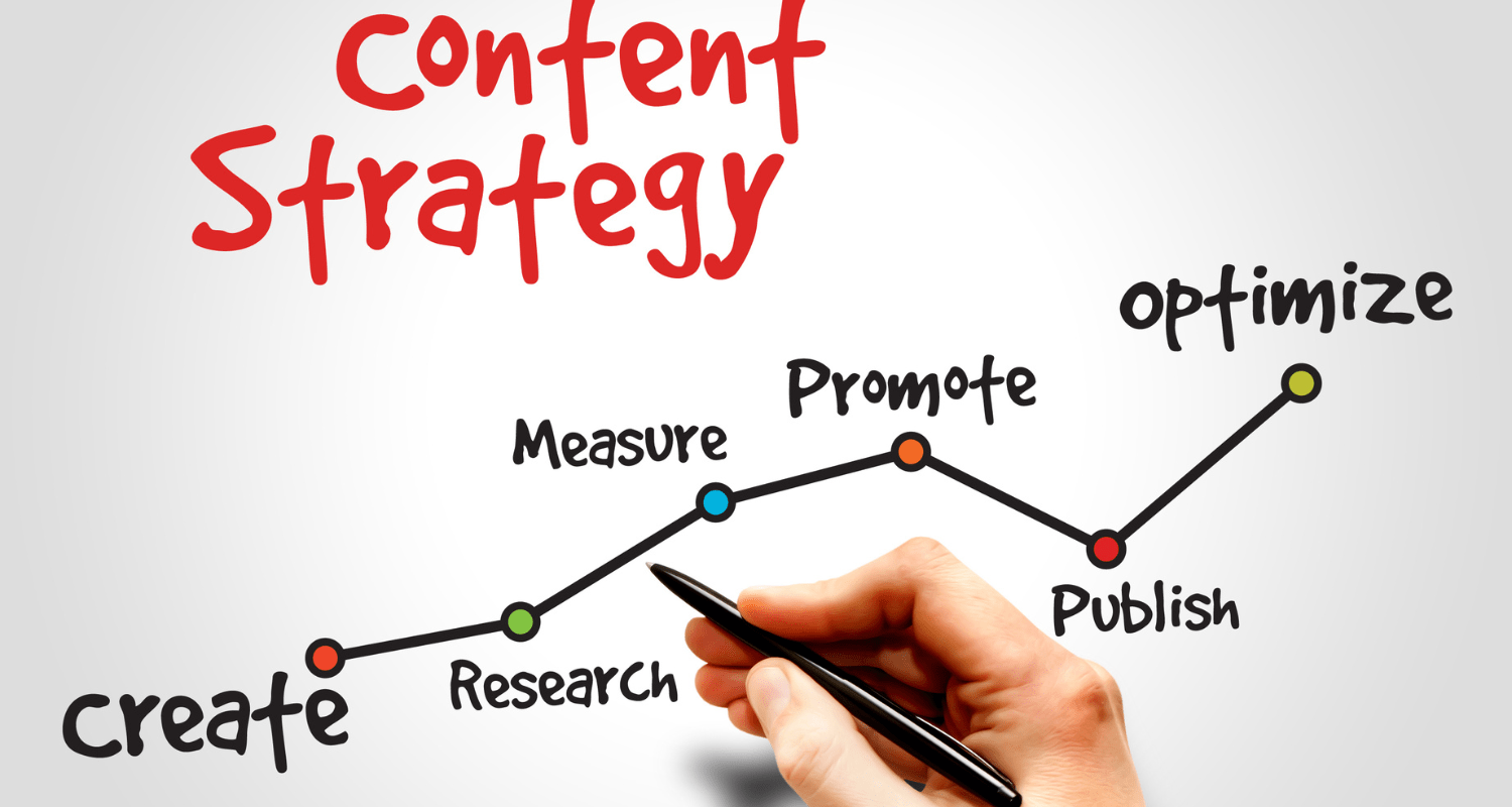 Content Strategy