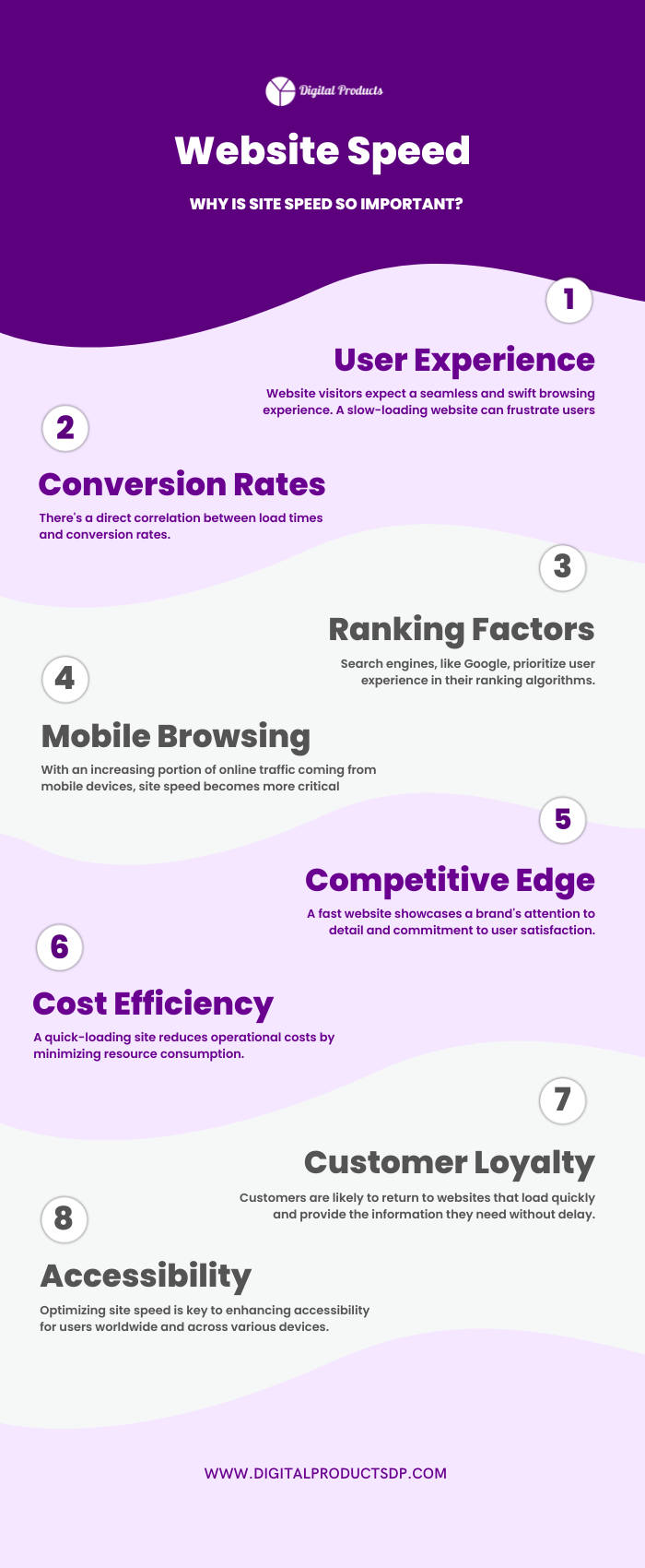 Website Speed infographic