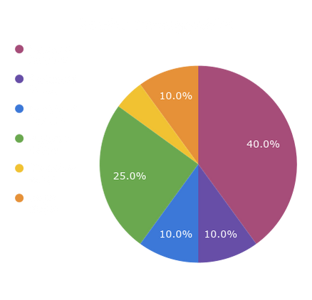 Reader Demographics