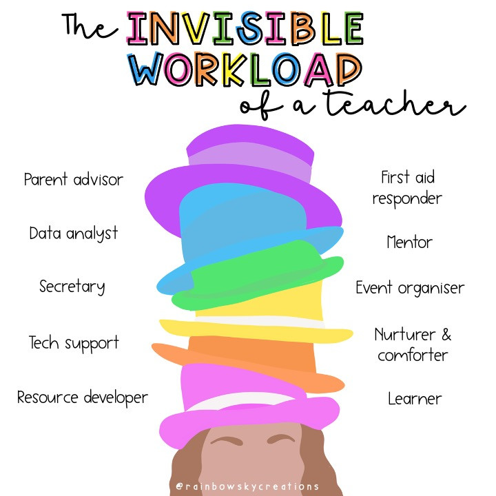 the-invisible-workload-of-a-teacher-poster