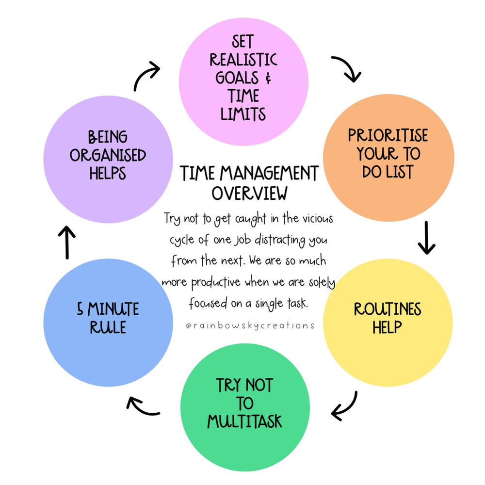 Time Management for Teachers Time Saving Tips, Tricks and Hacks {Part