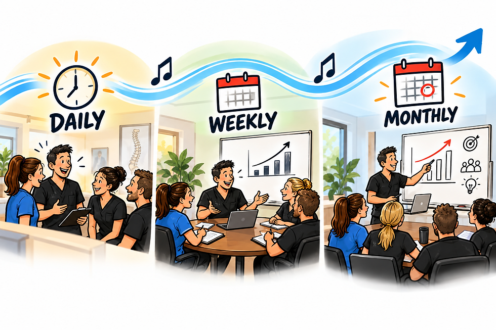 Chiropractic Team Meetings, Daily, Weekly, Monthly