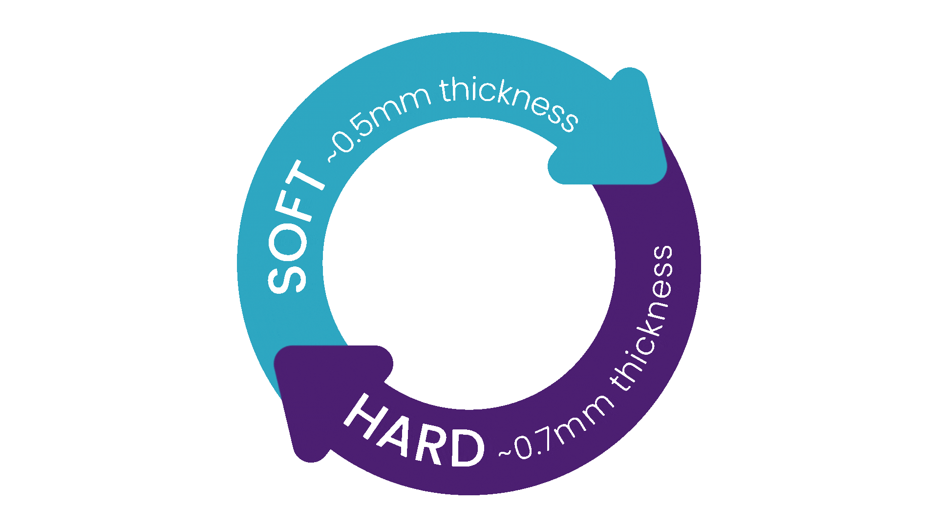 Moving TC - SH circle.gif