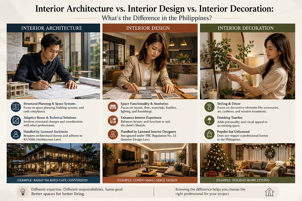 Interior Architecture vs. Interior Design vs. Interior Decoration ...