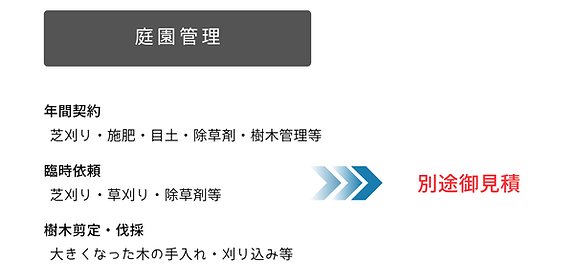 庭園管理メニュー.png.png