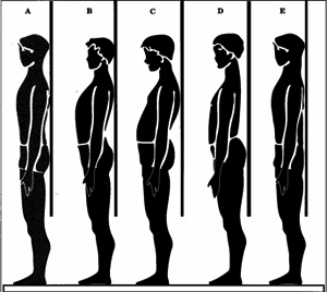 postura avaliação postural santa cecília são paulo