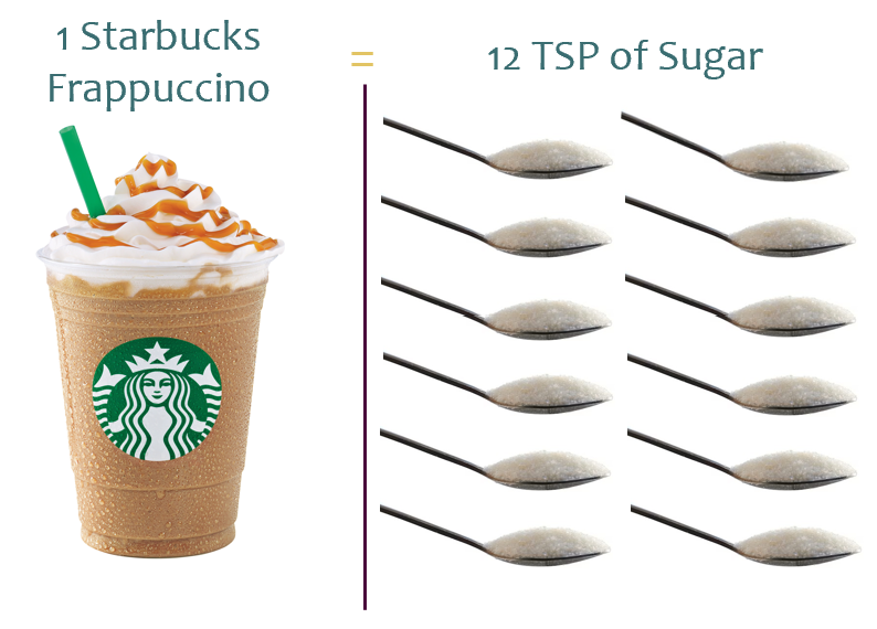 Starbucks Frappuccino = 12tsp of Sugar